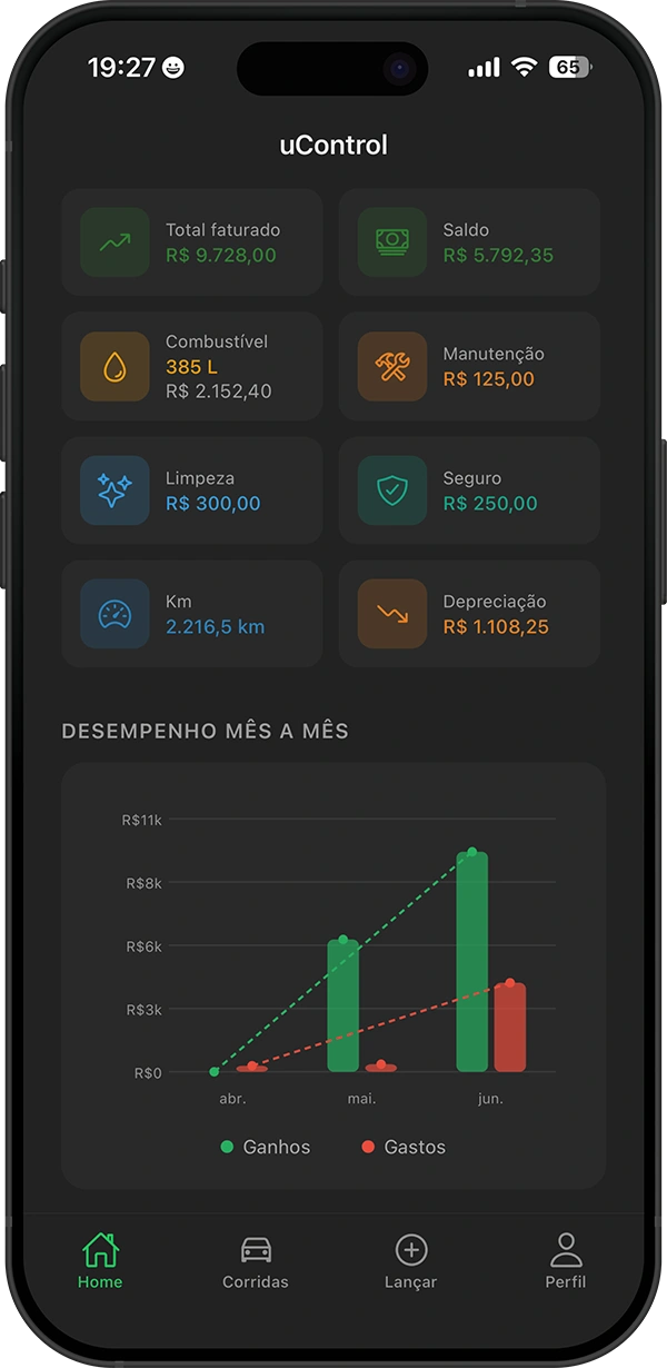 Painel do uControl