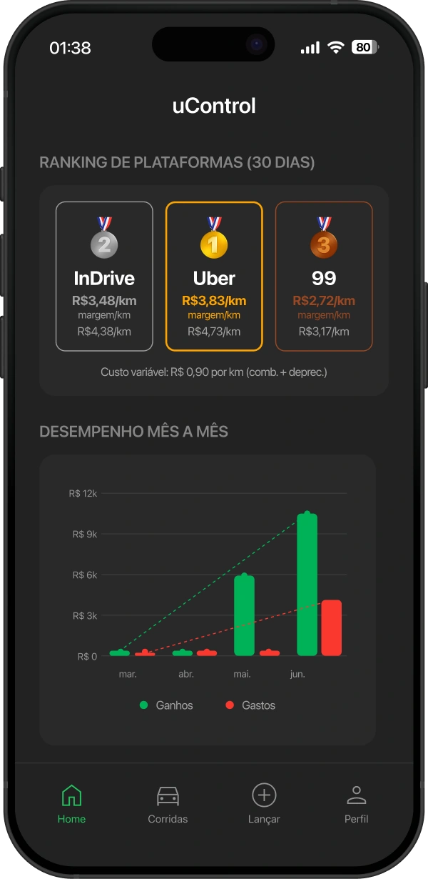 Painel do uControl